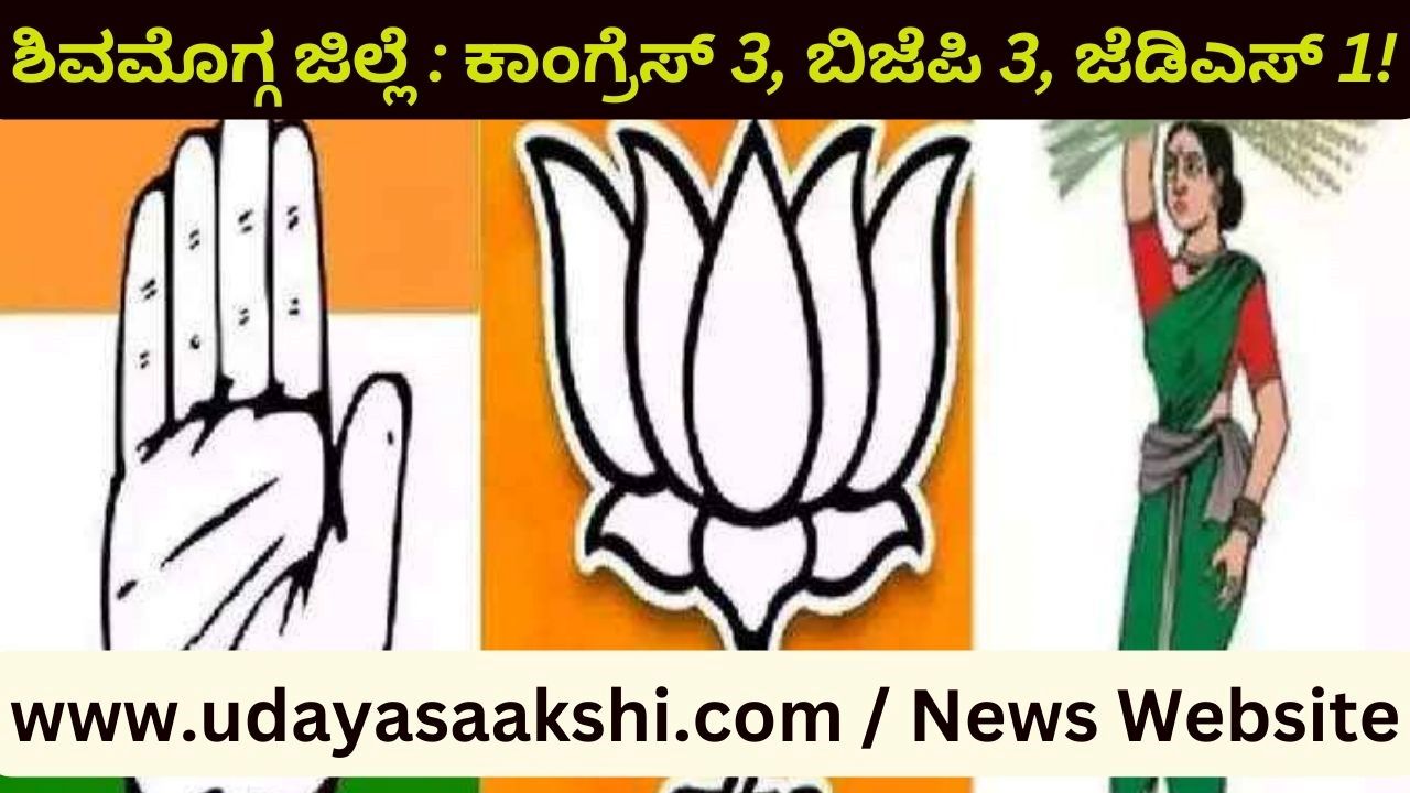 ಶಿವಮೊಗ್ಗ, ಮೇ 13: ಬಿಜೆಪಿ ಭದ್ರಕೋಟೆಯೆಂದೇ ಬಿಂಬಿತವಾಗಿದ್ದ ಶಿವಮೊಗ್ಗ ಜಿಲ್ಲೆಯಲ್ಲಿ, ಪ್ರಸ್ತುತ ವಿಧಾನಸಭೆ ಚುನಾವಣೆಯಲ್ಲಿ ಕಾಂಗ್ರೆಸ್ ಪಕ್ಷ ಬಿಜೆಪಿಗೆ ಭಾರೀ ಪೈಪೋಟಿ ನೀಡುವ ಮೂಲಕ ಸಮಬಲದ ಸಾಧನೆ ಮಾಡಿ ಗಮನ ಸೆಳೆದಿದೆ! ಜಿಲ್ಲೆಯ 7 ವಿಧಾನಸಭಾ ಕ್ಷೇತ್ರದಲ್ಲಿ ಬಿಜೆಪಿ 3, ಕಾಂಗ್ರೆಸ್ 3 ಹಾಗೂ ಜೆಡಿಎಸ್ 1 ಕಡೆ ಜಯ ಸಾಧಿಸಿದೆ. ಕಳೆದ 2018 ರ ಚುನಾವಣೆಯಲ್ಲಿ 6 ಕಡೆ ಜಯ ಸಾಧಿಸಿ ಪ್ರಾಬಲ್ಯ ಮೆರೆದಿದ್ದ ಬಿಜೆಪಿ ಪಕ್ಷ ಈ ಬಾರಿ ಮೂರು ಕಡೆ ಪರಾಭವಗೊಂಡು ಕೈ ಸುಟ್ಟುಕೊಂಡಿದೆ.